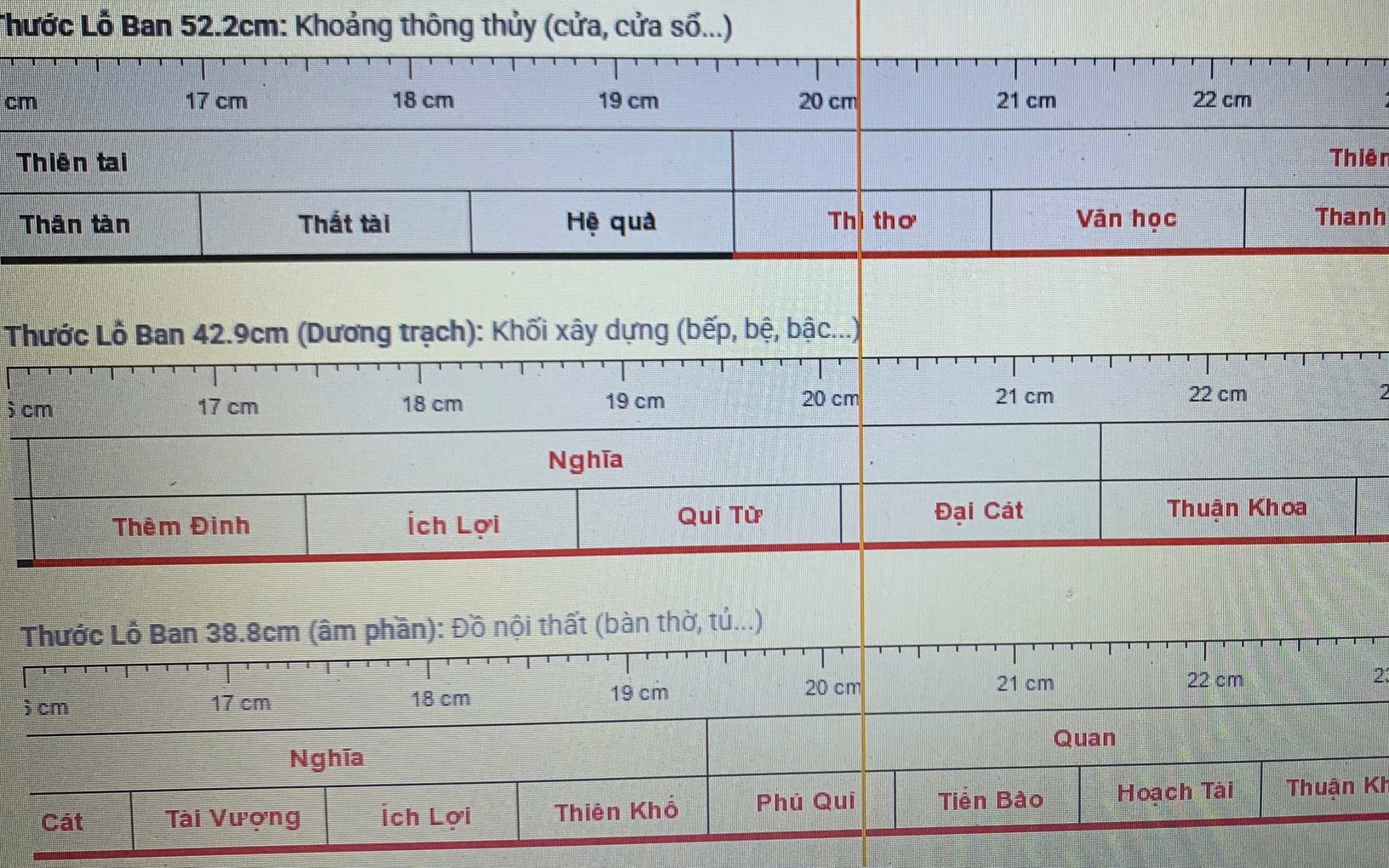 Màu cửa cho người mệnh Thủy giúp làm ăn thuận lợi- Ảnh 1. Thước lỗ ban để đo kích thước chuẩn phong thủy khi xây, sửa nhà, mua đồ nội thất, cách tra cứu thước lỗ ban online