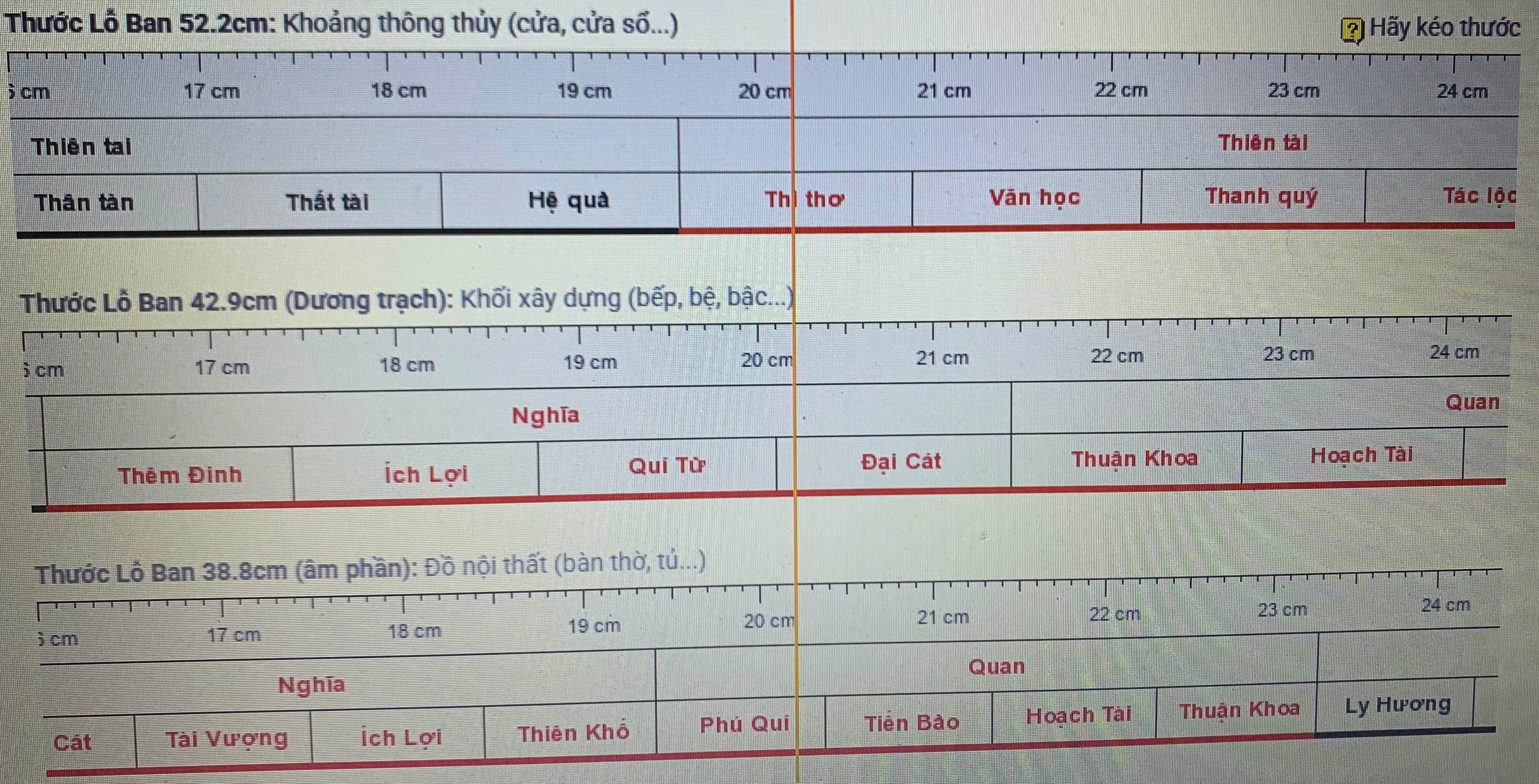 Thước lỗ ban để đo kích thước chuẩn phong thủy khi xây, sửa nhà, mua đồ nội thất, cách tra cứu thước lỗ ban online- Ảnh 3.