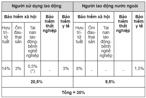 Những trường hợp này không được hưởng BHYT từ tháng 7 tới - Ảnh 4. Những trường hợp này không được hưởng BHYT từ tháng 7 tới - Ảnh 4.