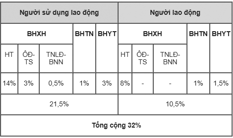 Những trường hợp này không được hưởng BHYT từ tháng 7 tới - Ảnh 3. Những trường hợp này không được hưởng BHYT từ tháng 7 tới - Ảnh 3.