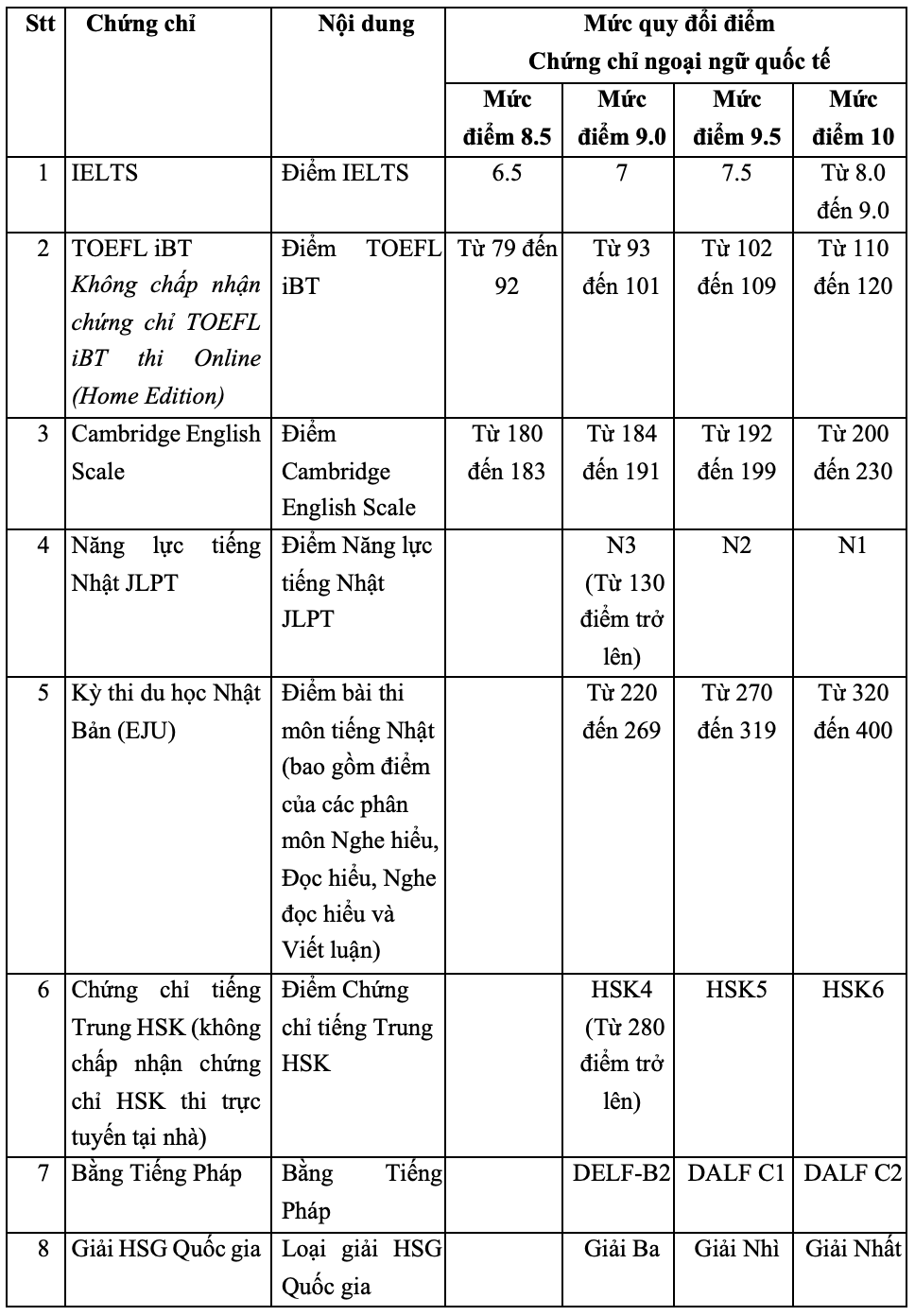 Đại học Ngoại thương tăng chỉ tiêu và điểm xét tuyển 2025 - Ảnh 1. Đại học Ngoại thương tăng chỉ tiêu và điểm xét tuyển 2025 - Ảnh 1.
