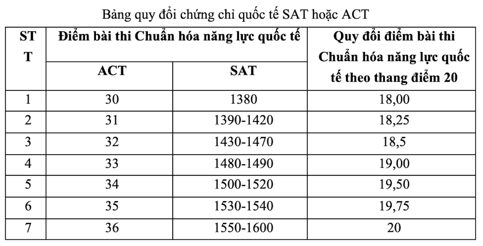 Đại học Ngoại thương tăng chỉ tiêu và điểm xét tuyển 2025 - Ảnh 2. Đại học Ngoại thương tăng chỉ tiêu và điểm xét tuyển 2025 - Ảnh 2.