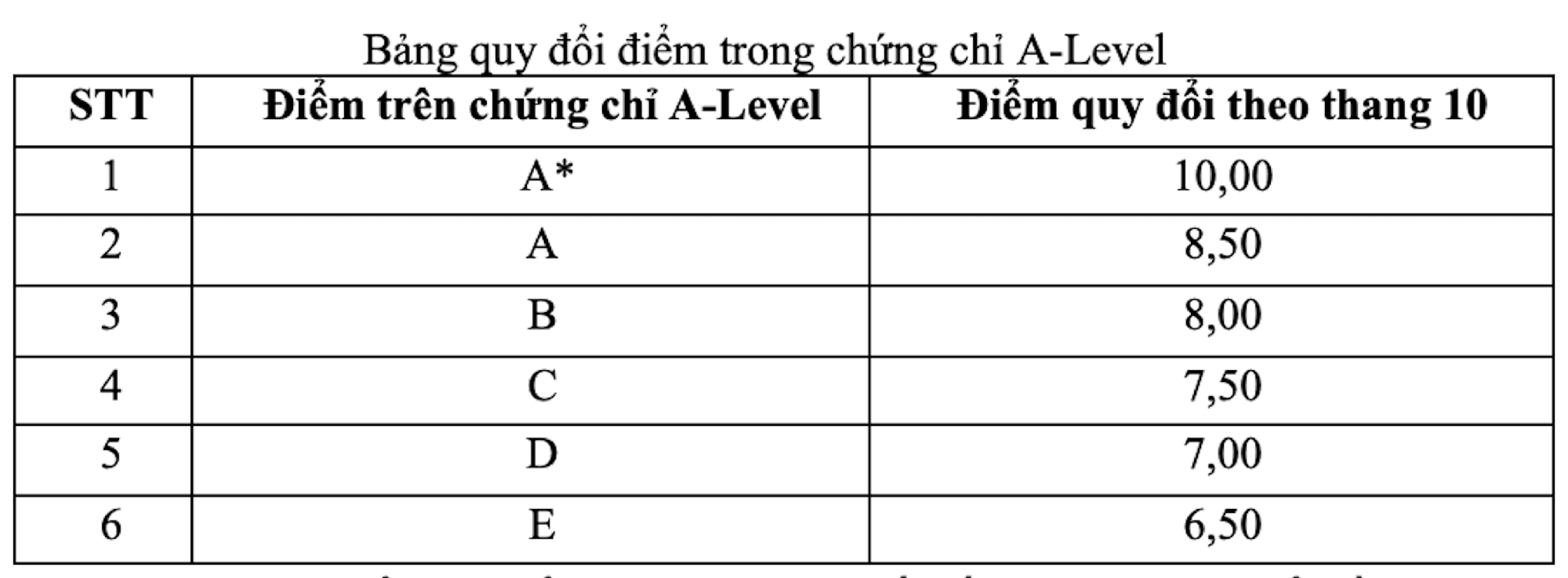 Đại học Ngoại thương tăng chỉ tiêu và điểm xét tuyển 2025 - Ảnh 3. Đại học Ngoại thương tăng chỉ tiêu và điểm xét tuyển 2025 - Ảnh 3.