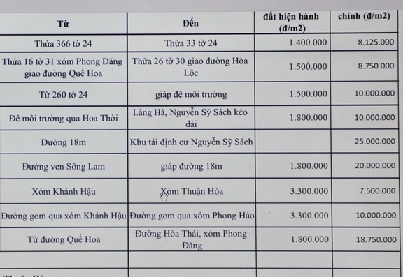 chuyen-doi-muc-dich-su-dung-dat-tien-thue-cao-hon-ca-tien-ban-dat8-1750855564907900786368.jpg