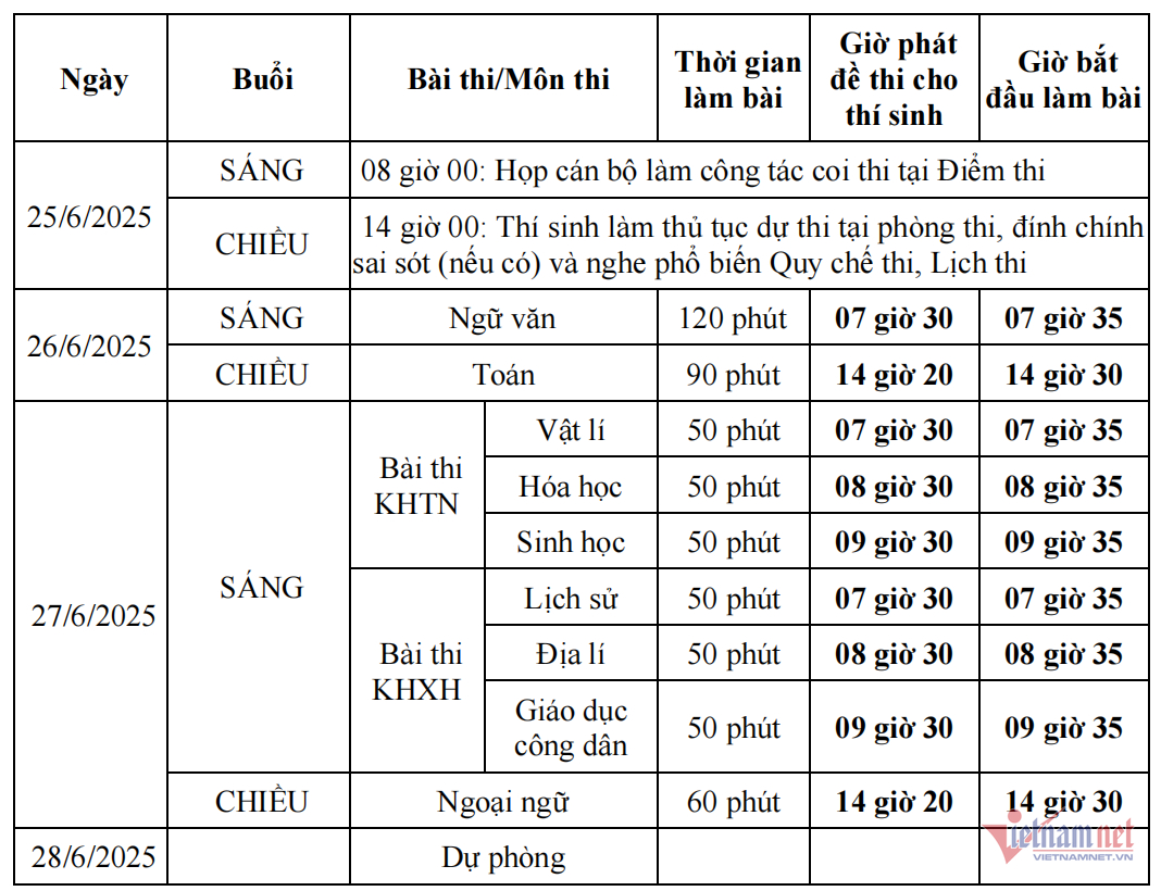 lich-thi-tot-nghiep-cho-2006-37930-1750818627254-17508186274071816553357.png