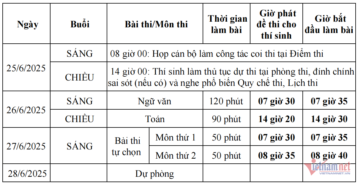 lich-thi-tot-nghiep-cho-2018-37929-1750818625974-17508186260871827367574.png