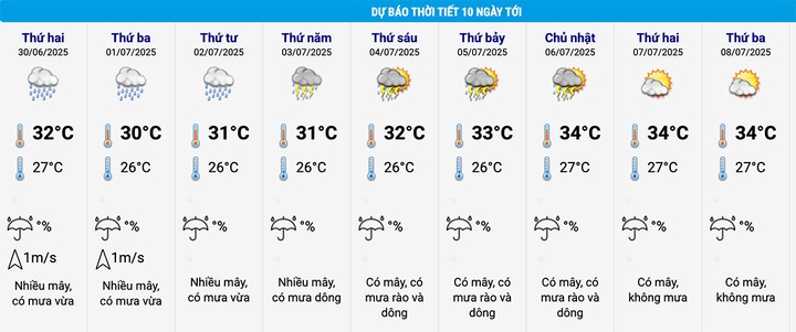 Thời tiết hôm nay: Miền Bắc mưa lớn, lượng mưa có nơi trên 500mm- Ảnh 2.