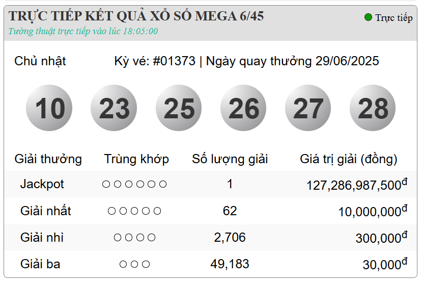 Cuối tháng 6, giải độc đắc Vietlott trị giá gần 130 tỷ đã tìm về chủ  - Ảnh 3.