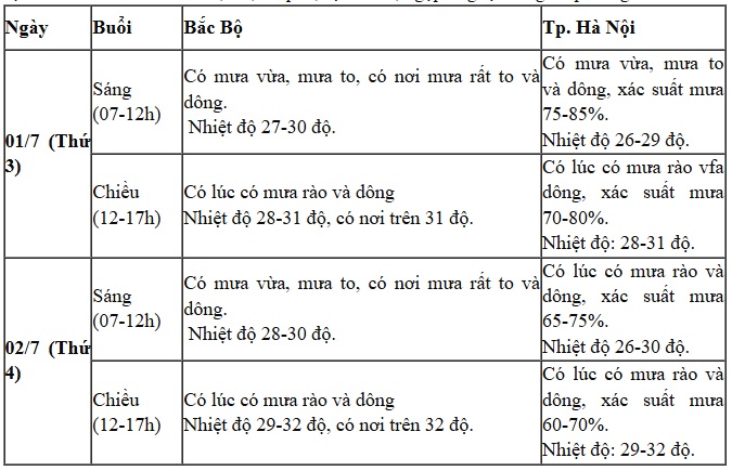 Mưa lớn tiếp diễn ở khu vực Bắc Bộ, nhiều nơi nguy cơ lũ lụt- Ảnh 1.