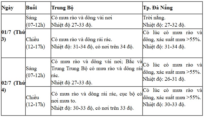 Mưa lớn tiếp diễn ở khu vực Bắc Bộ, nhiều nơi nguy cơ lũ lụt- Ảnh 2.