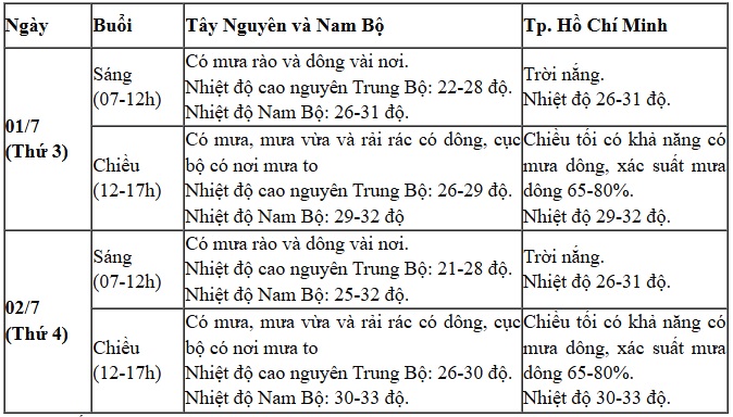 Mưa lớn tiếp diễn ở khu vực Bắc Bộ, nhiều nơi nguy cơ lũ lụt- Ảnh 3.
