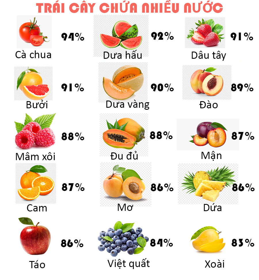 Thi vào giữa mùa nắng nóng, sĩ tử nên ăn gì để thanh nhiệt, 'giải độc' cơ thể? - Ảnh 1.