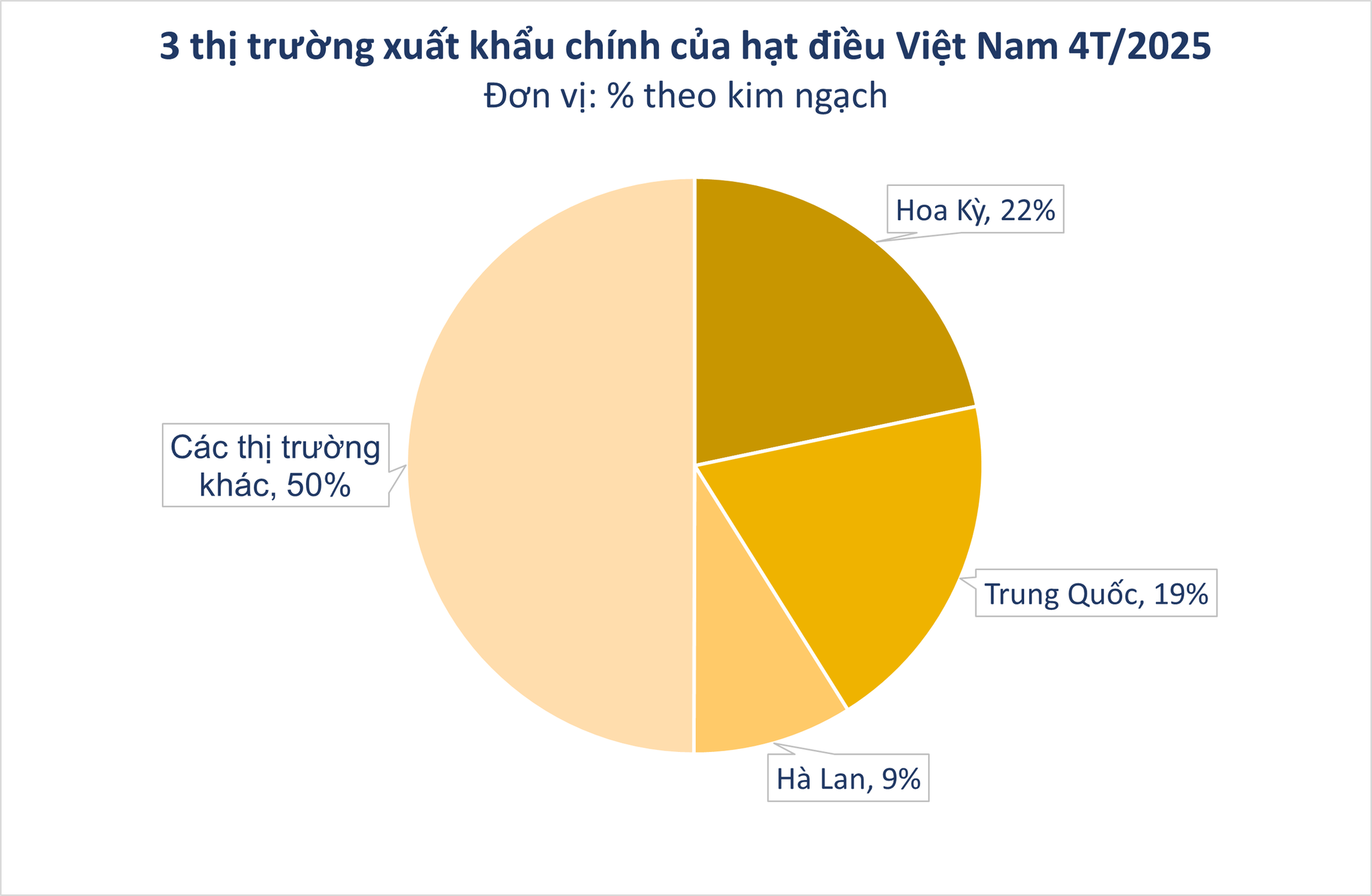 Thừa nhận hàng 