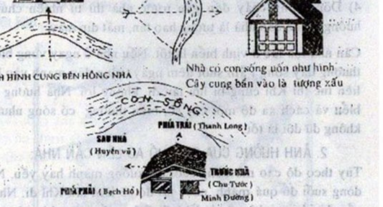 Vì sao nên tránh mua nhà nằm trên đường phản cung? - Ảnh 4.