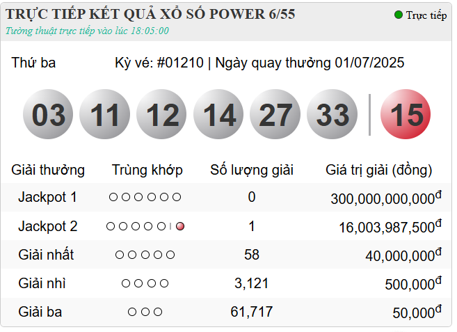 Đầu tháng 7, Vietlott thông báo có một người trúng giải thưởng tiền tỷ- Ảnh 3.