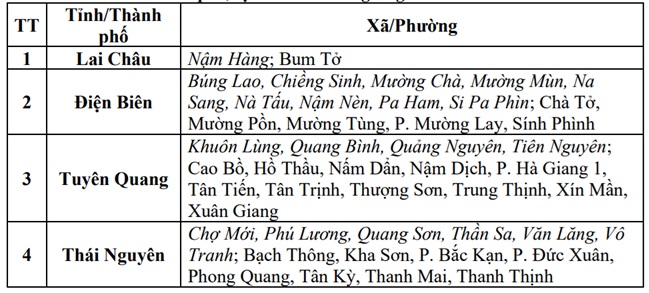 4 tỉnh miền núi phía Bắc nguy cơ rất cao lũ quét, sạt lở đất- Ảnh 3. 4 tỉnh miền núi phía Bắc nguy cơ rất cao lũ quét, sạt lở đất- Ảnh 3.