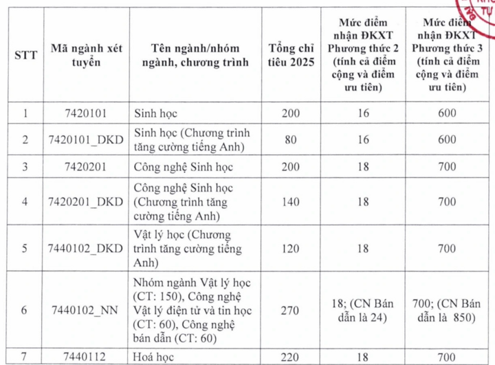 khoa-hoc-tu-nhien-79581-13304854-1753029743319-17530297435261065330020.png
