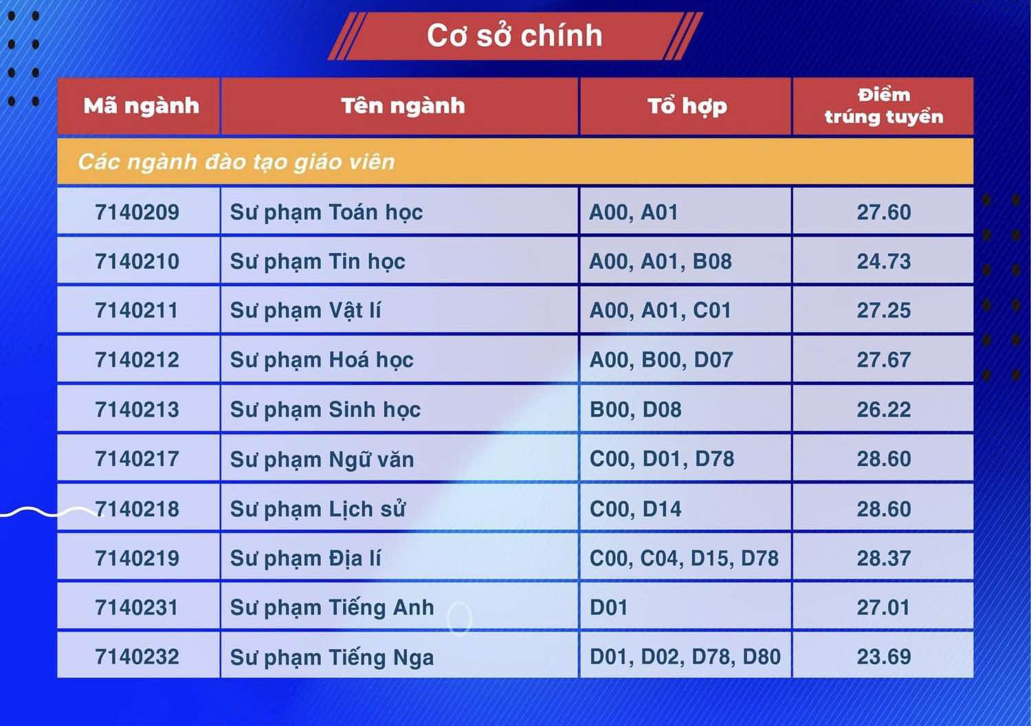 Ngành sư phạm tiếp tục là tâm điểm, điểm chuẩn sư phạm sẽ tăng và rất cao - Ảnh 4. Ngành sư phạm tiếp tục là tâm điểm, điểm chuẩn sư phạm sẽ tăng và rất cao - Ảnh 4.
