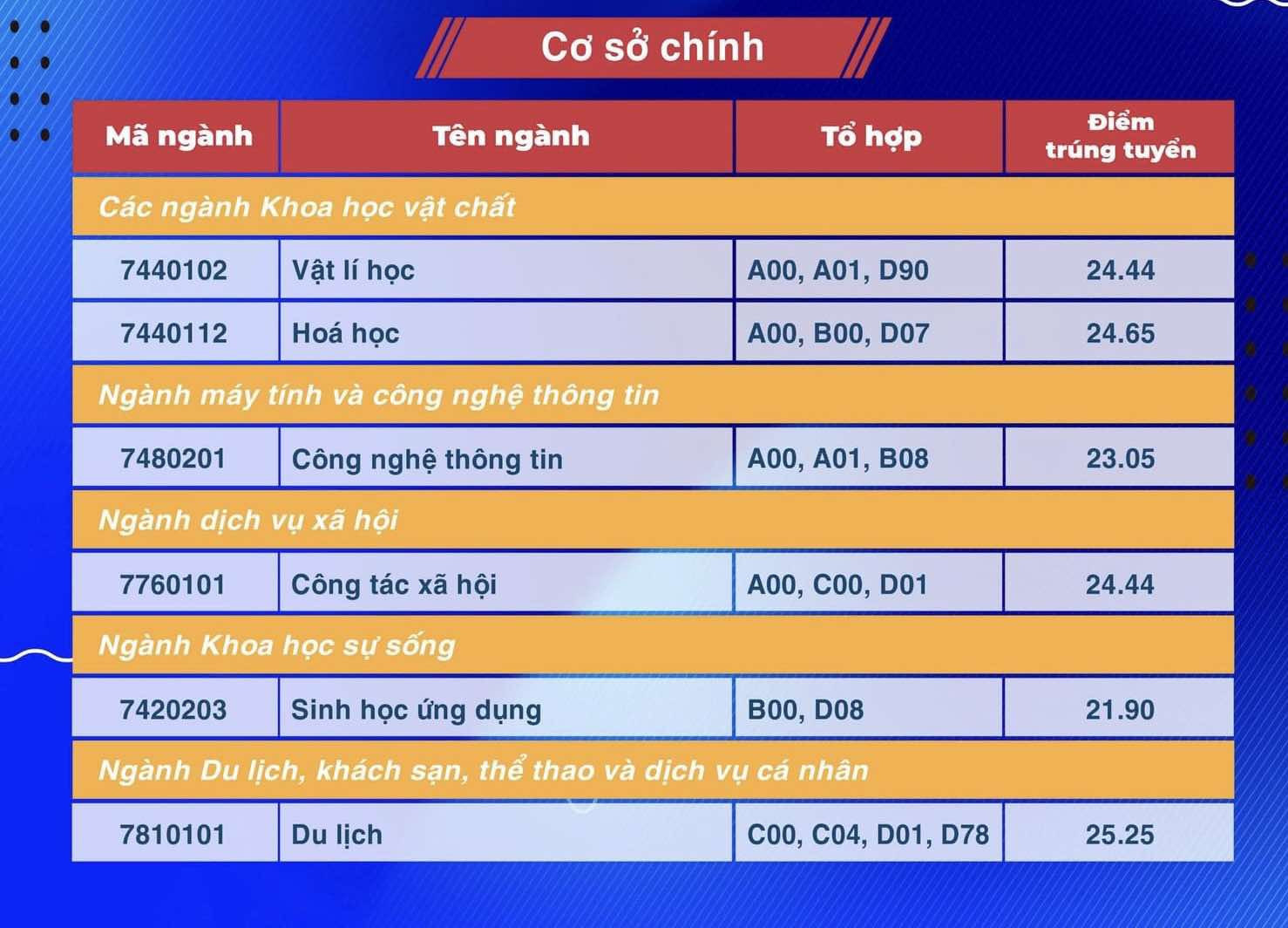 Ngành sư phạm tiếp tục là tâm điểm, điểm chuẩn sư phạm sẽ tăng và rất cao - Ảnh 5. Ngành sư phạm tiếp tục là tâm điểm, điểm chuẩn sư phạm sẽ tăng và rất cao - Ảnh 5.