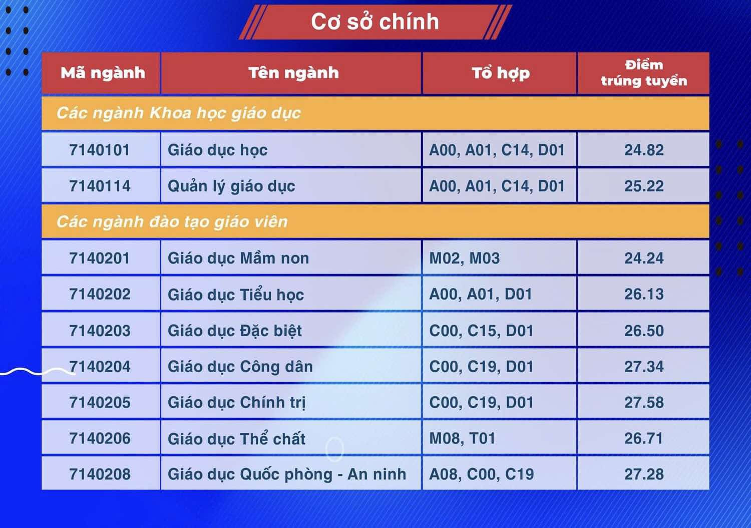 Ngành sư phạm tiếp tục là tâm điểm, điểm chuẩn sư phạm sẽ tăng và rất cao - Ảnh 6. Ngành sư phạm tiếp tục là tâm điểm, điểm chuẩn sư phạm sẽ tăng và rất cao - Ảnh 6.