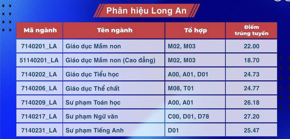 Ngành sư phạm tiếp tục là tâm điểm, điểm chuẩn sư phạm sẽ tăng và rất cao - Ảnh 8. Ngành sư phạm tiếp tục là tâm điểm, điểm chuẩn sư phạm sẽ tăng và rất cao - Ảnh 8.