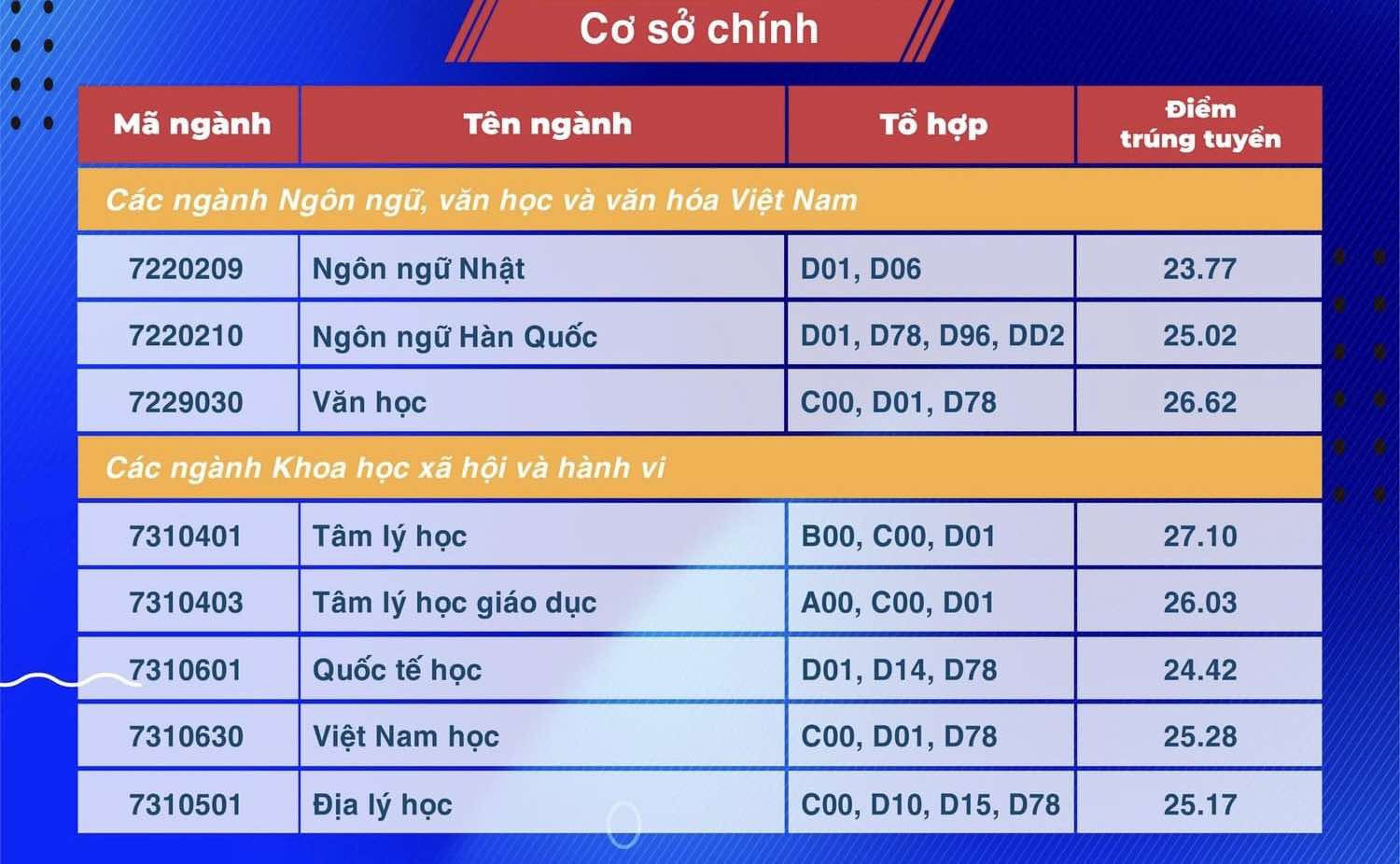 Ngành sư phạm tiếp tục là tâm điểm, điểm chuẩn sư phạm sẽ tăng và rất cao - Ảnh 3. Ngành sư phạm tiếp tục là tâm điểm, điểm chuẩn sư phạm sẽ tăng và rất cao - Ảnh 3.