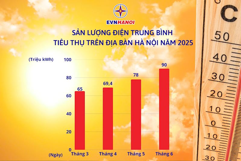 Hà Nội: Nhiều người giật mình với hóa đơn tiền điện tháng 6 cao ngất ngưởng- Ảnh 3.