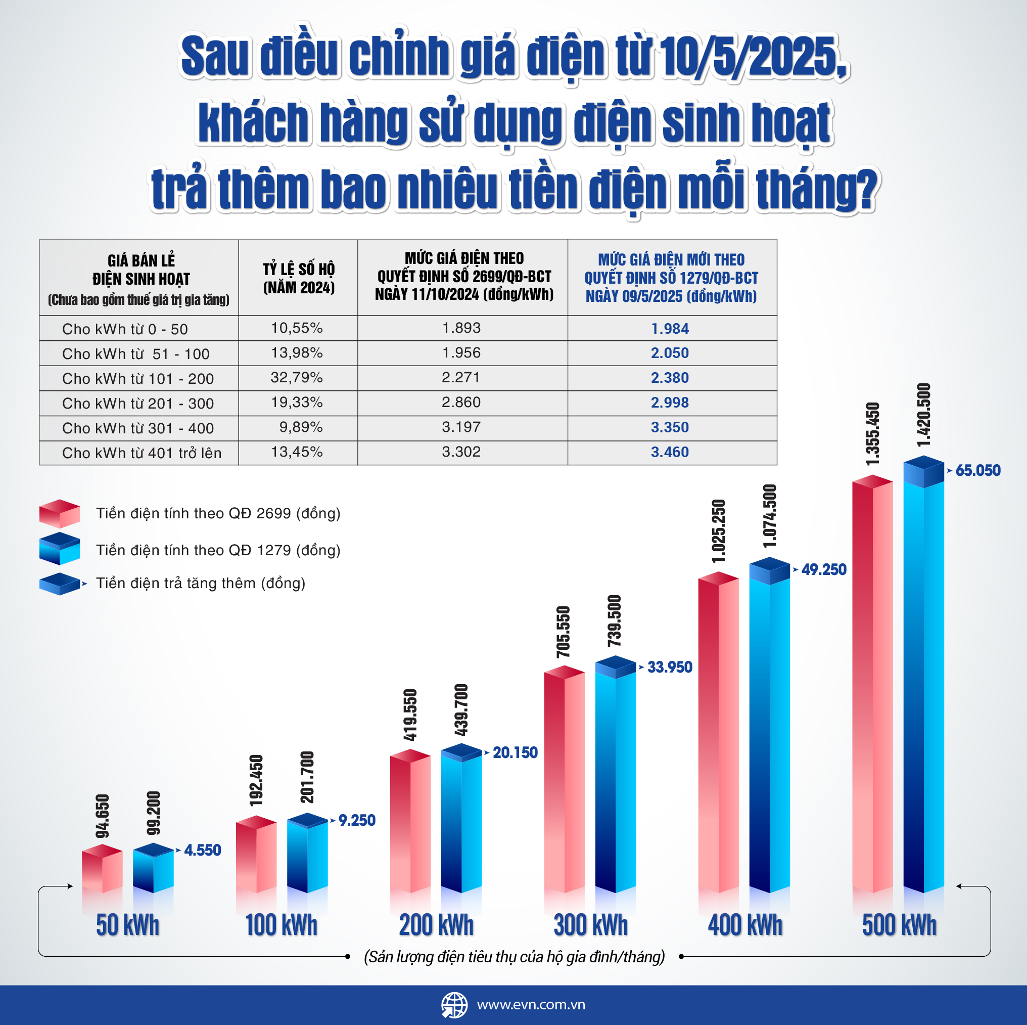 Hà Nội: Nhiều người giật mình với hóa đơn tiền điện tháng 6 cao ngất ngưởng- Ảnh 5.