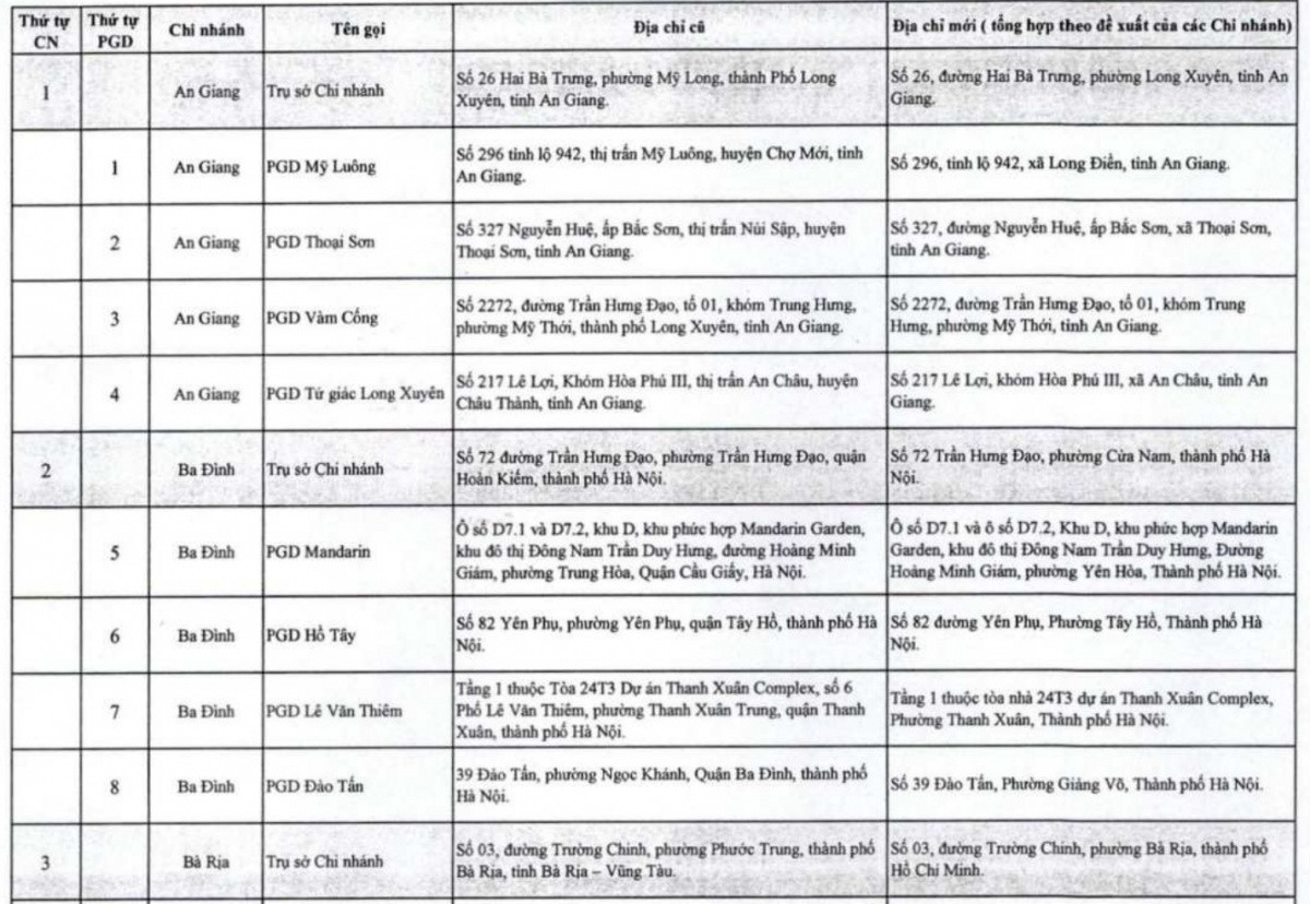 Ngân hàng Vietcombank, VietinBank, BIDV, Agribank phát thông báo quan trọng tới người dân cả nước liên quan đến sáp nhập tỉnh - Ảnh 2. Ngân hàng Vietcombank, VietinBank, BIDV, Agribank phát thông báo quan trọng tới người dân cả nước liên quan đến sáp nhập tỉnh - Ảnh 2.