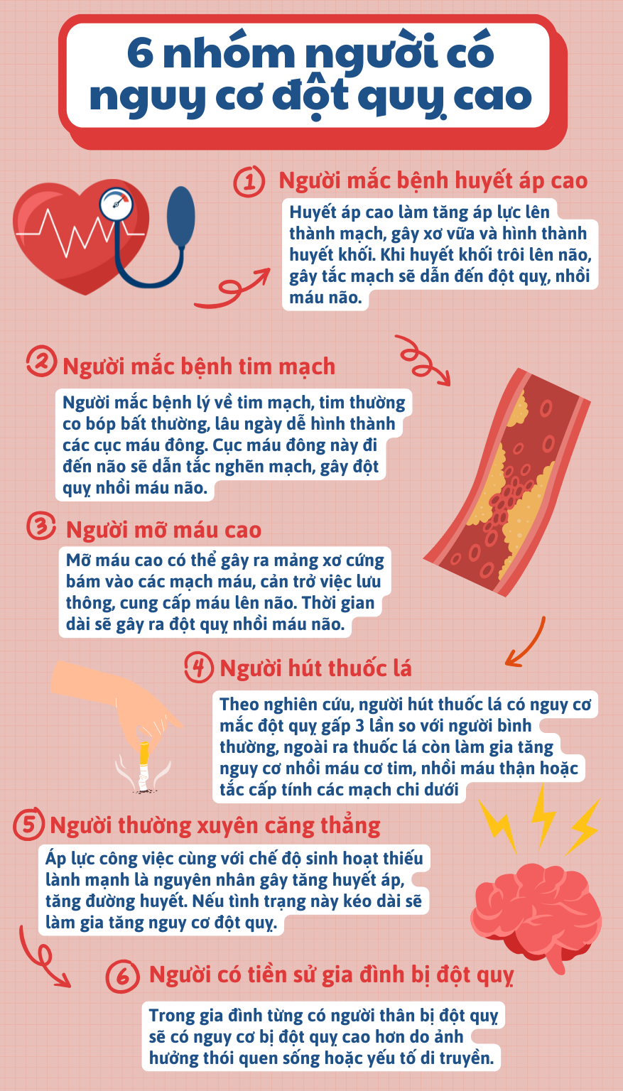 infographic-he-tim-mach-hong-do-trang-phong-cach-hinh-minh-hoa-877-x-1536-px-17540550952381420798041.png