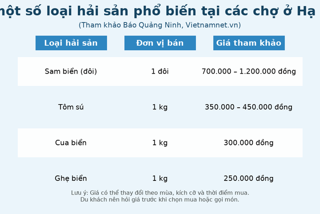 banggiahaisanhalong-17549845312791079188310-1755050701694-17550507018121118177640.png