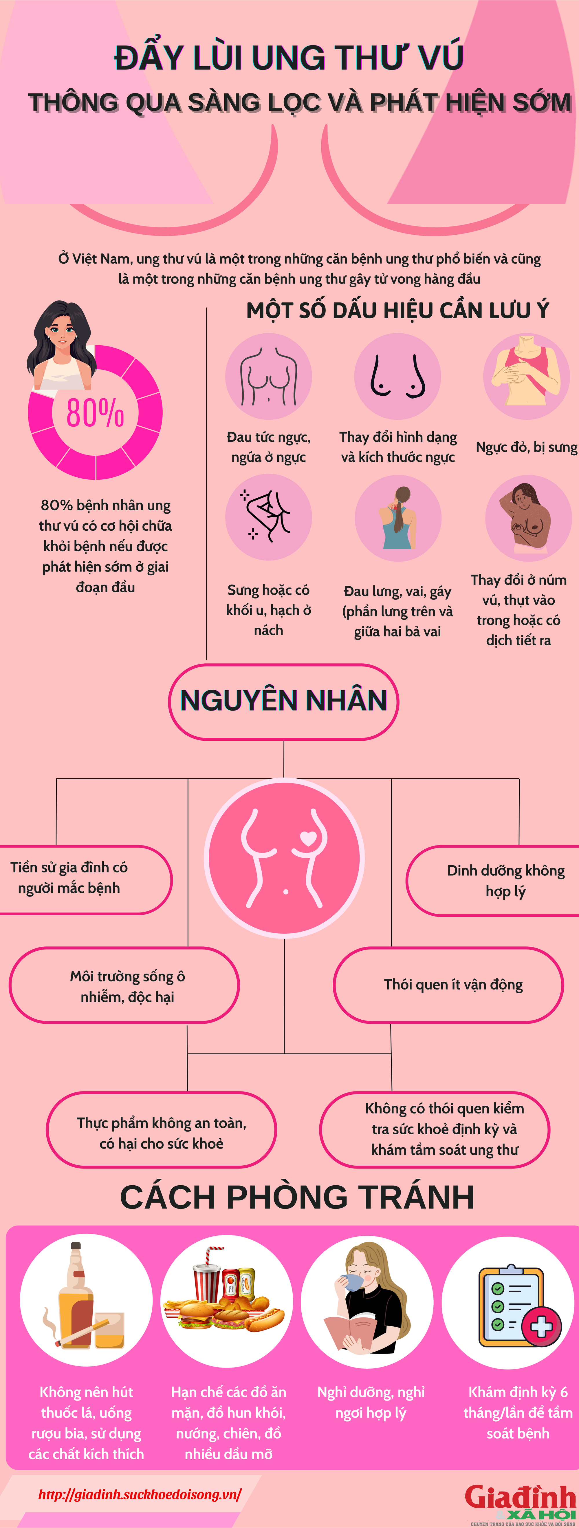 Ung thư vú: 'Kẻ thù' số 1 của phụ nữ và cách 'chặn đứng' ngay từ đầu - Ảnh 1. Đẩy lùi ung thư vú: Bí quyết tầm soát giúp chị em bảo vệ trọn vẹn sức khỏe - Ảnh 1.