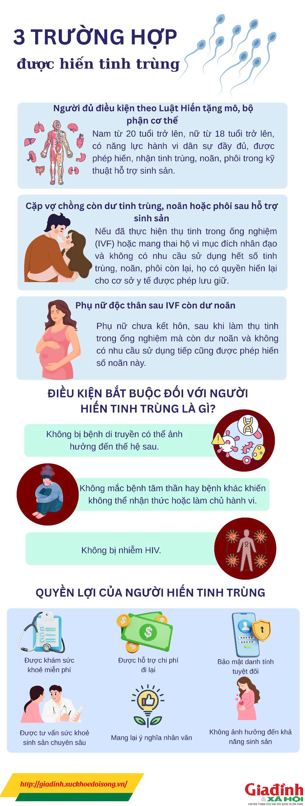 Từ 1/10/2025: 3 nhóm đối tượng được phép hiến tinh trùng, noãn, phôi ở Việt Nam - Ảnh 1. Từ 1/10/2025: 3 nhóm đối tượng được phép hiến tinh trùng, noãn, phôi ở Việt Nam - Ảnh 1.