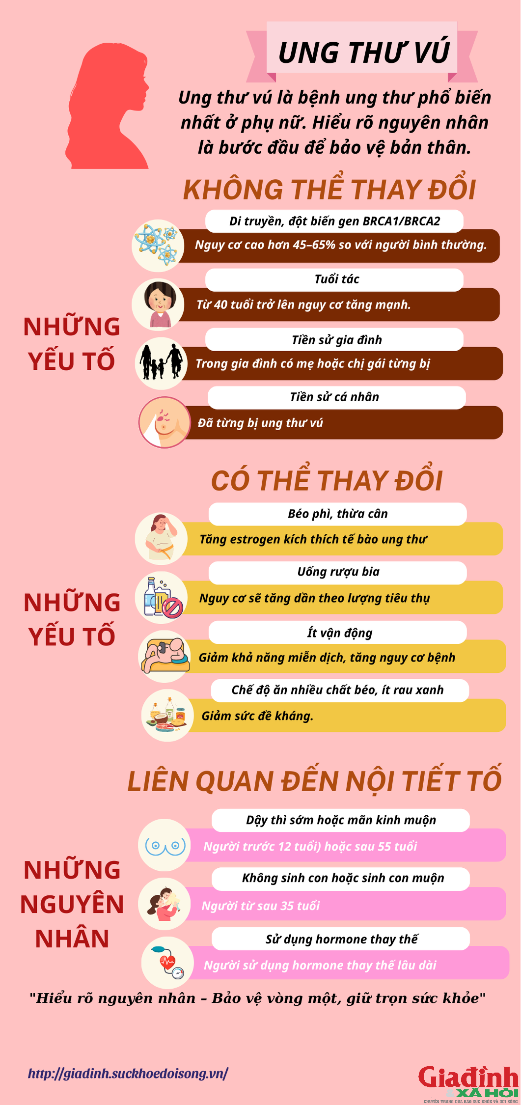 BỆNH UNG THƯ THEO GÓC NHÌN NHÂN QUẢ VÀ LUẬT NHÂN QUẢ