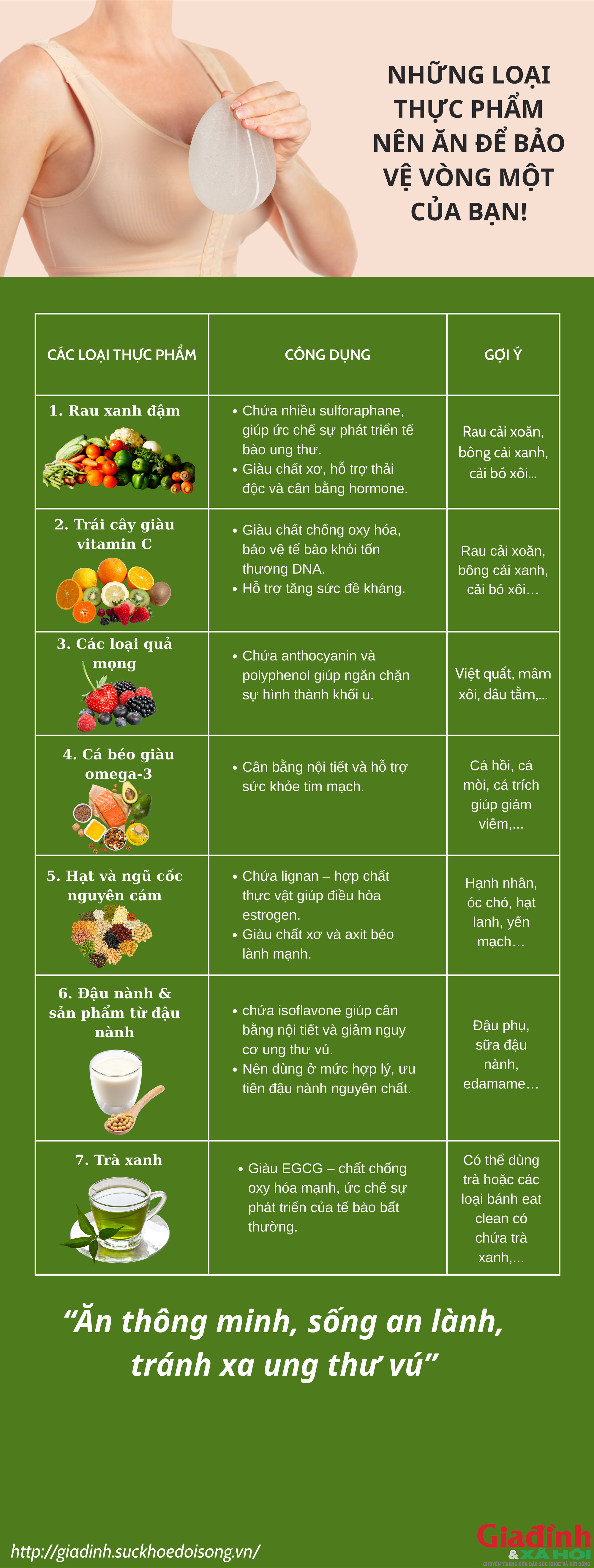 Bất ngờ với 7 loại thực phẩm ‘cứu nguy’ vòng 1, giảm nguy cơ ung thư vú đến khó tin- Ảnh 1.