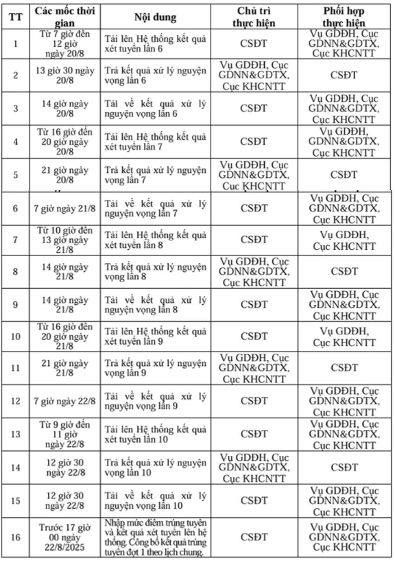 cong-bo-diem-chuan-chinh-17556748182221570087133.png
