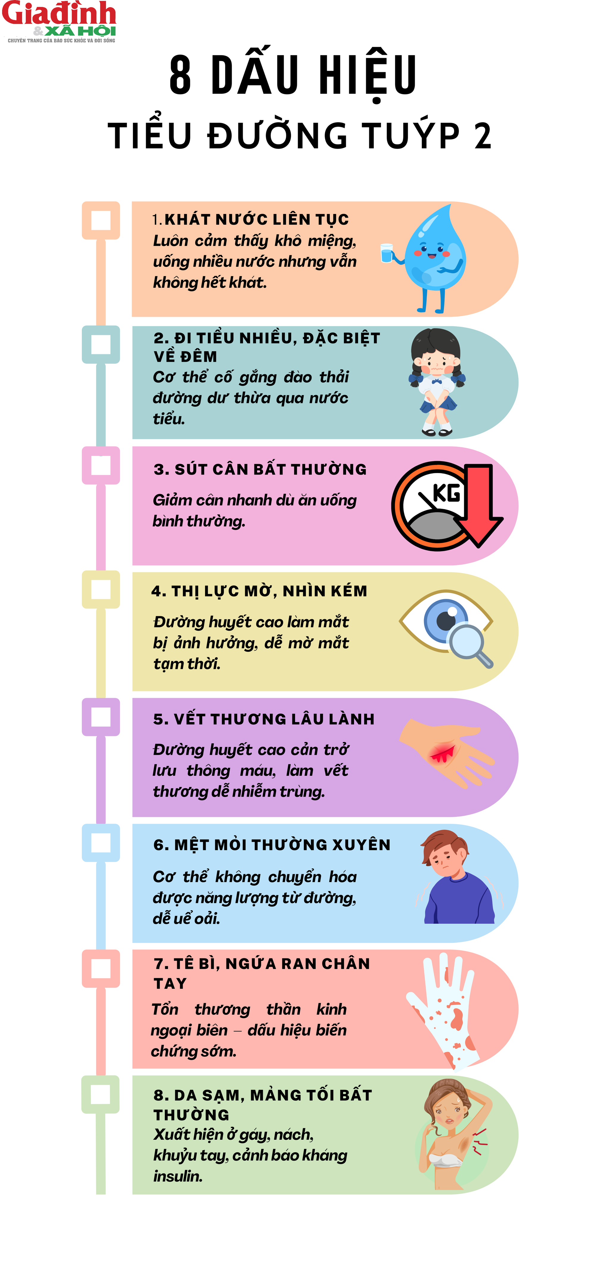 8 triệu chứng ‘nguy hiểm’ báo hiệu tiểu đường tuýp 2 đang âm thầm tấn công bạn - Ảnh 1. 8 triệu chứng ‘nguy hiểm’ báo hiệu tiểu đường tuýp 2 đang âm thầm tấn công bạn - Ảnh 1.