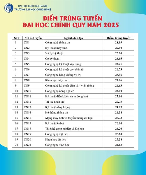 diem-chuan-1755849045420217733692.jpg