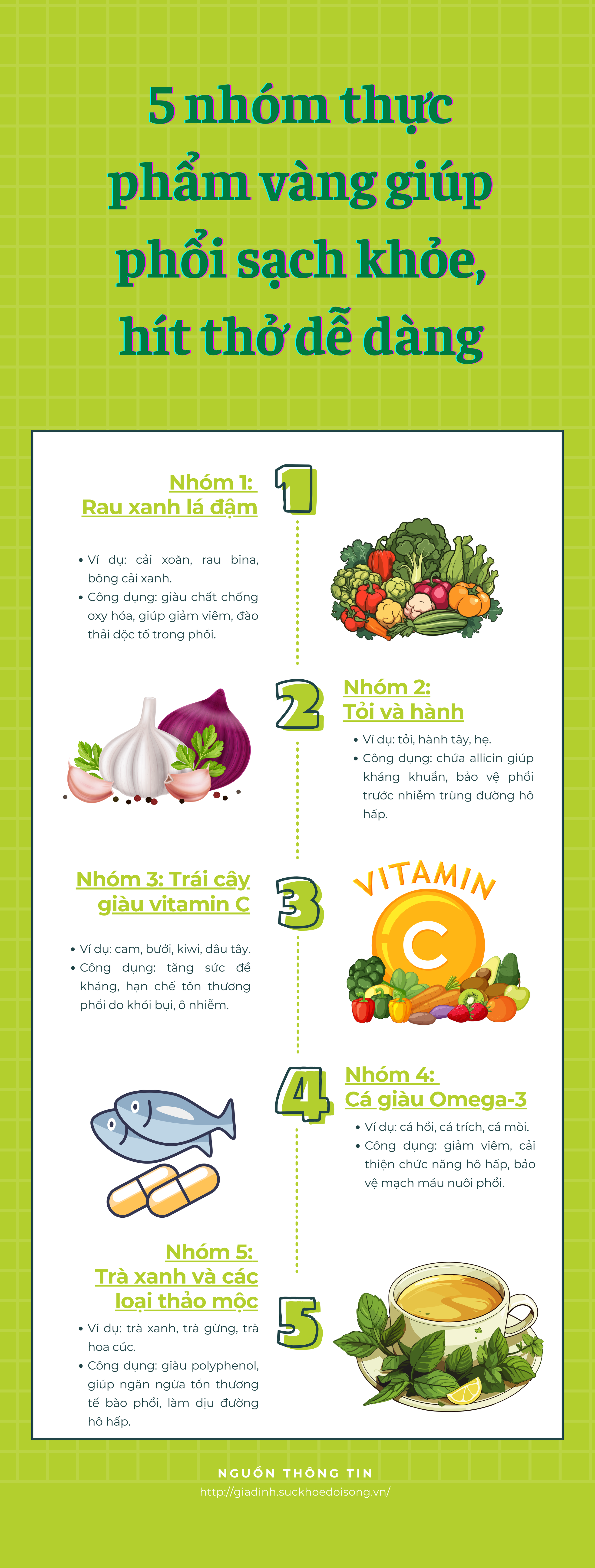 Bật mí 5 nhóm thực phẩm 'thần kỳ': Sạch phổi, chống viêm, phòng ngừa bệnh tật - Ảnh 1. Bật mí 5 nhóm thực phẩm thần kỳ: Ăn vào phổi sạch, thở mát lành - Ảnh 1.