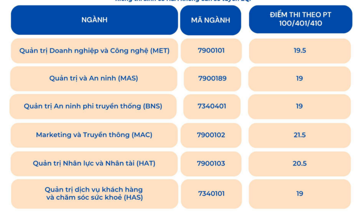 Điểm chuẩn 12 trường thành viên Đại học Quốc gia Hà Nội năm 2025 - Ảnh 11. Điểm chuẩn 12 trường thành viên Đại học Quốc gia Hà Nội năm 2025 - Ảnh 11.