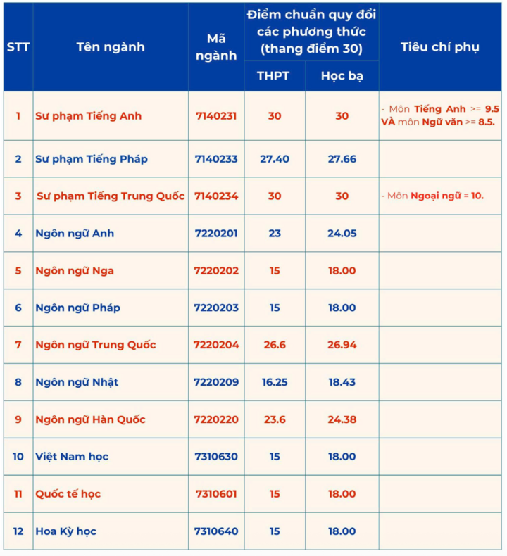 dh-ngoai-ngu-dh-hue-991-12525254-1755942787204-175594278800942671630.png