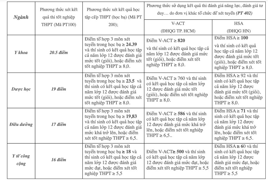 y-duoc-bmt3-17542149827961195352726-1754225943177-1754225943262668239830.jpg