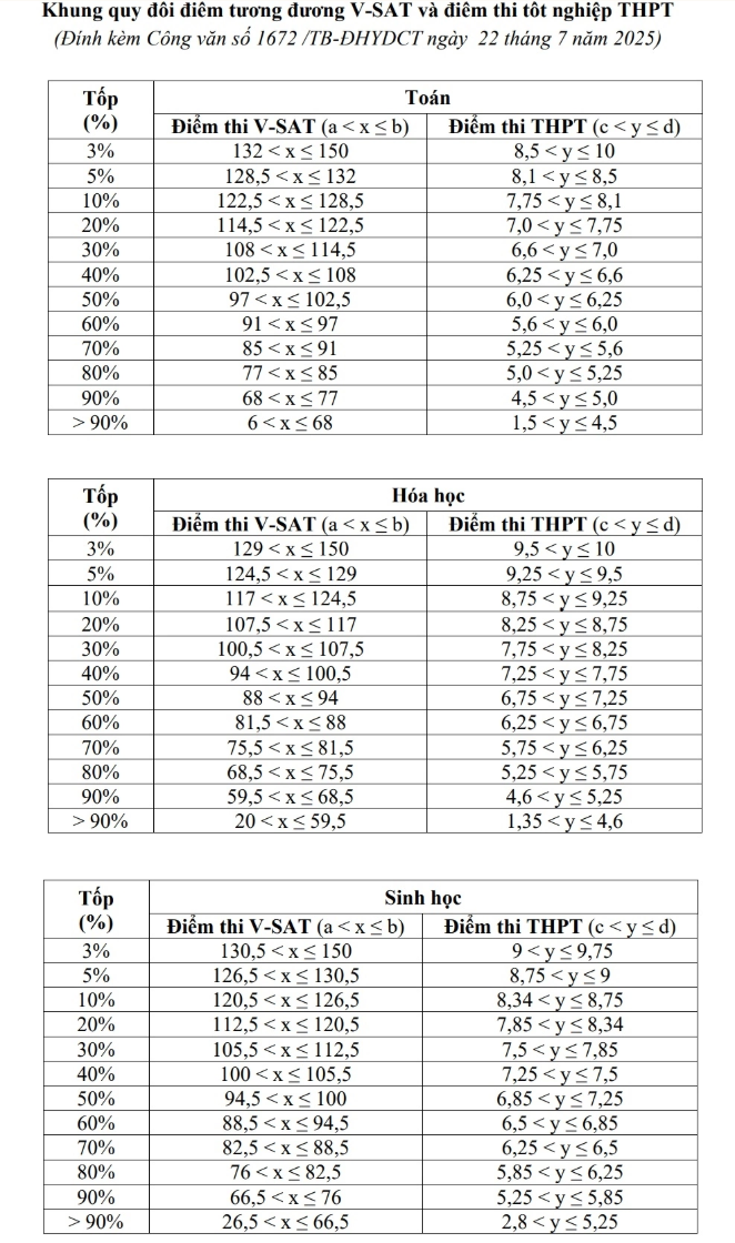 y-duoc-can-tho-2-1754213790861314968311-1754225939926-17542259401461509458019.png