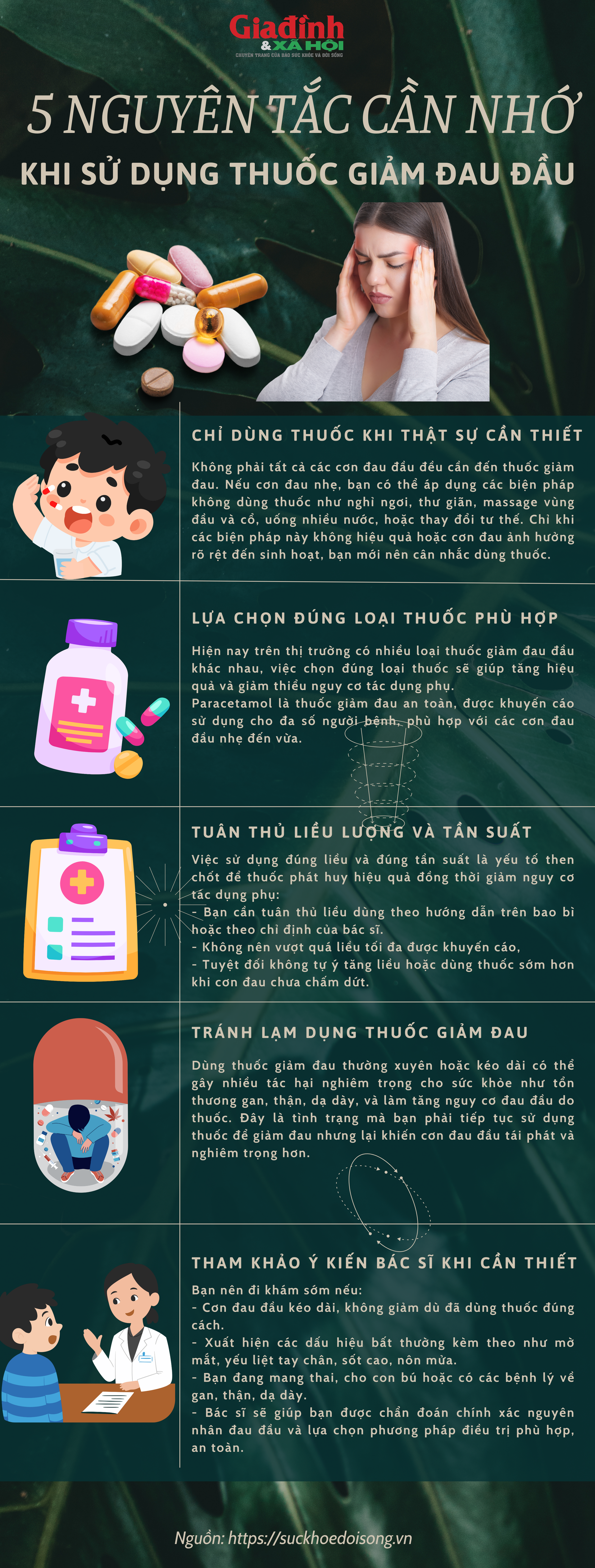 5 nguyên tắc 'vàng' khi dùng thuốc giảm đau đầu bạn tuyệt đối không nên bỏ qua - Ảnh 1. 5 nguyên tắc 'vàng' khi dùng thuốc giảm đau đầu bạn tuyệt đối không nên bỏ qua - Ảnh 1.
