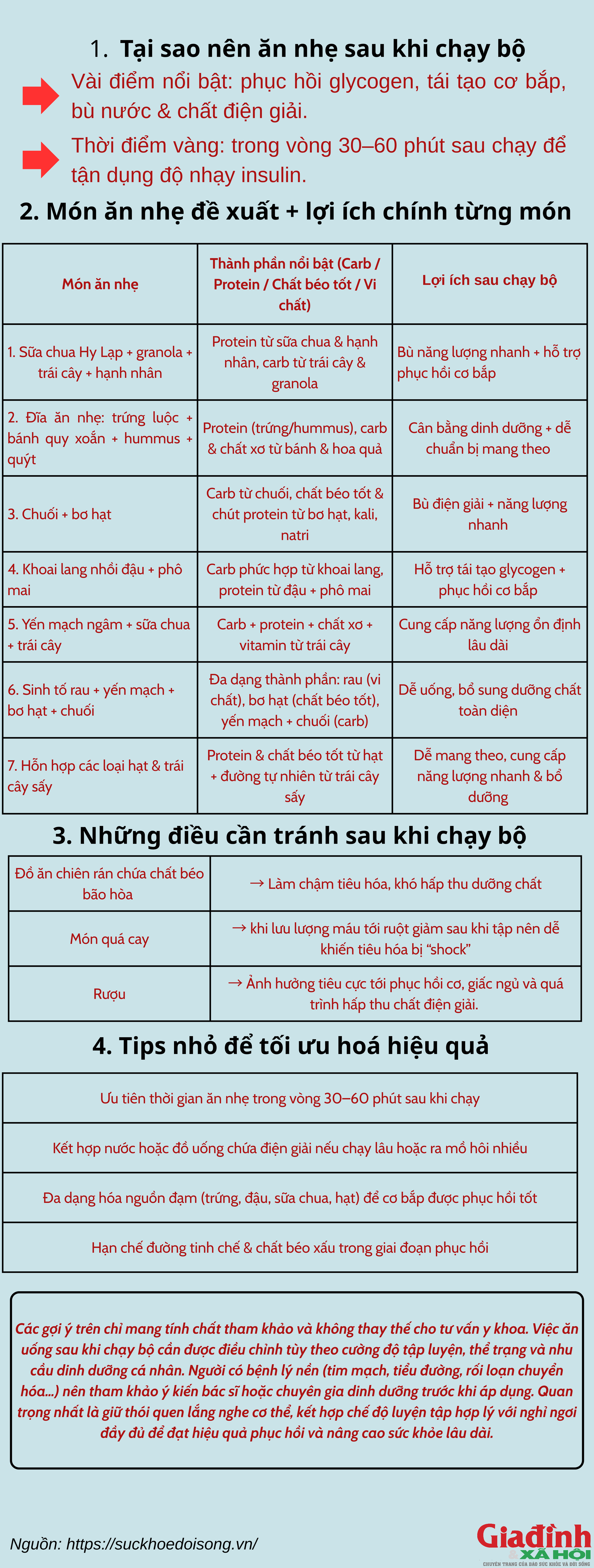 7 nhóm thực phẩm nhẹ tốt nhất sau khi chạy bộ: Vừa ngon vừa phục hồi cơ bắp - Ảnh 1.