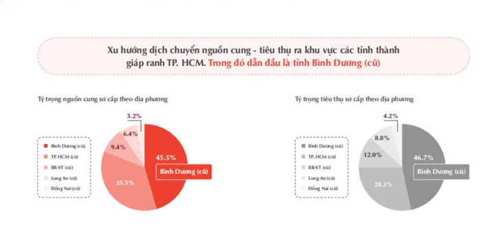 Khách có tiền mua nhà ngày càng trẻ, đến 40% người ở nhóm tuổi 25 - 34 - Ảnh 3. Khách có tiền mua nhà ngày càng trẻ, đến 40% người ở nhóm tuổi 25 - 34 - Ảnh 3.