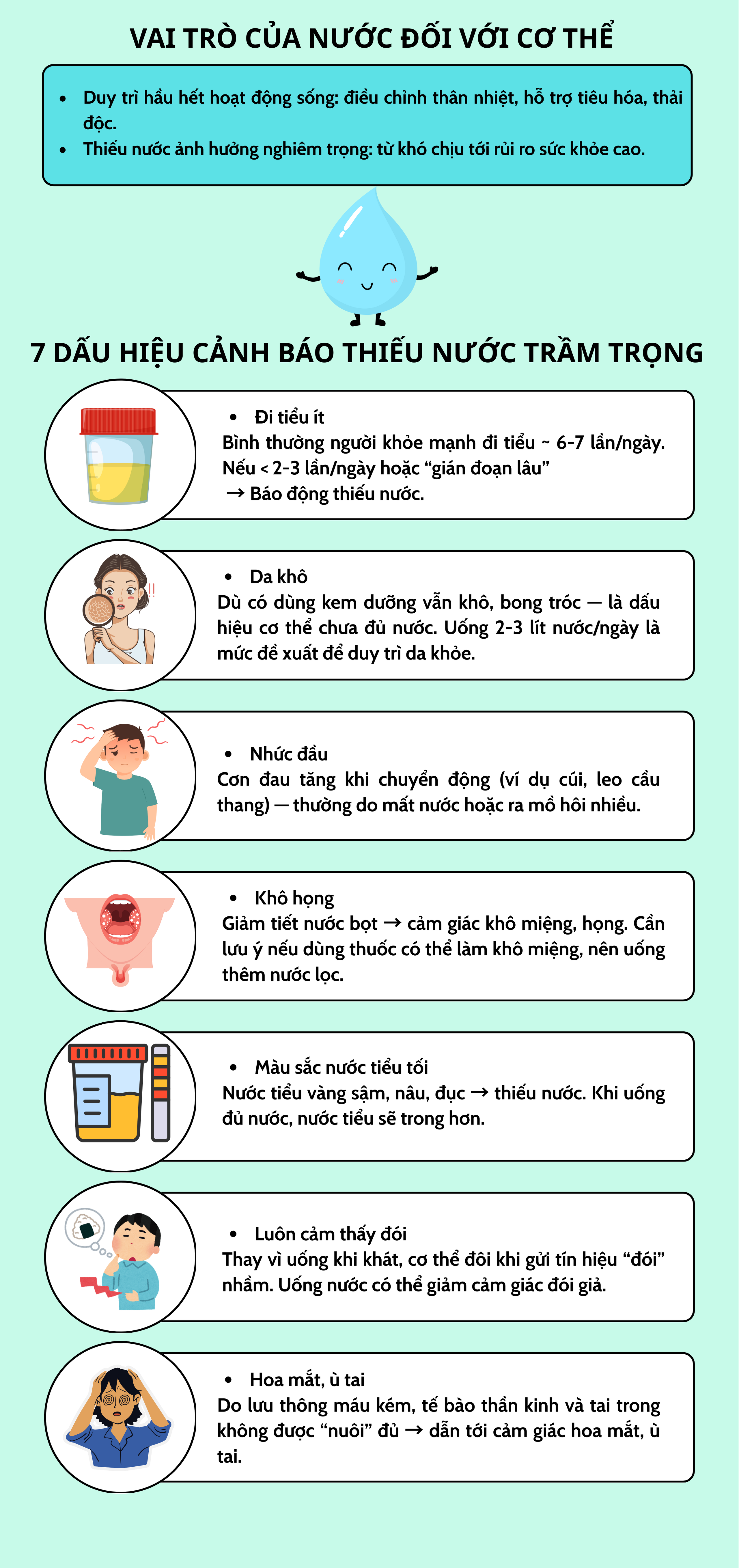 7 dấu hiệu cảnh báo cơ thể thiếu nước: Đừng bỏ qua nếu không muốn ảnh hưởng sức khỏe - Ảnh 1.