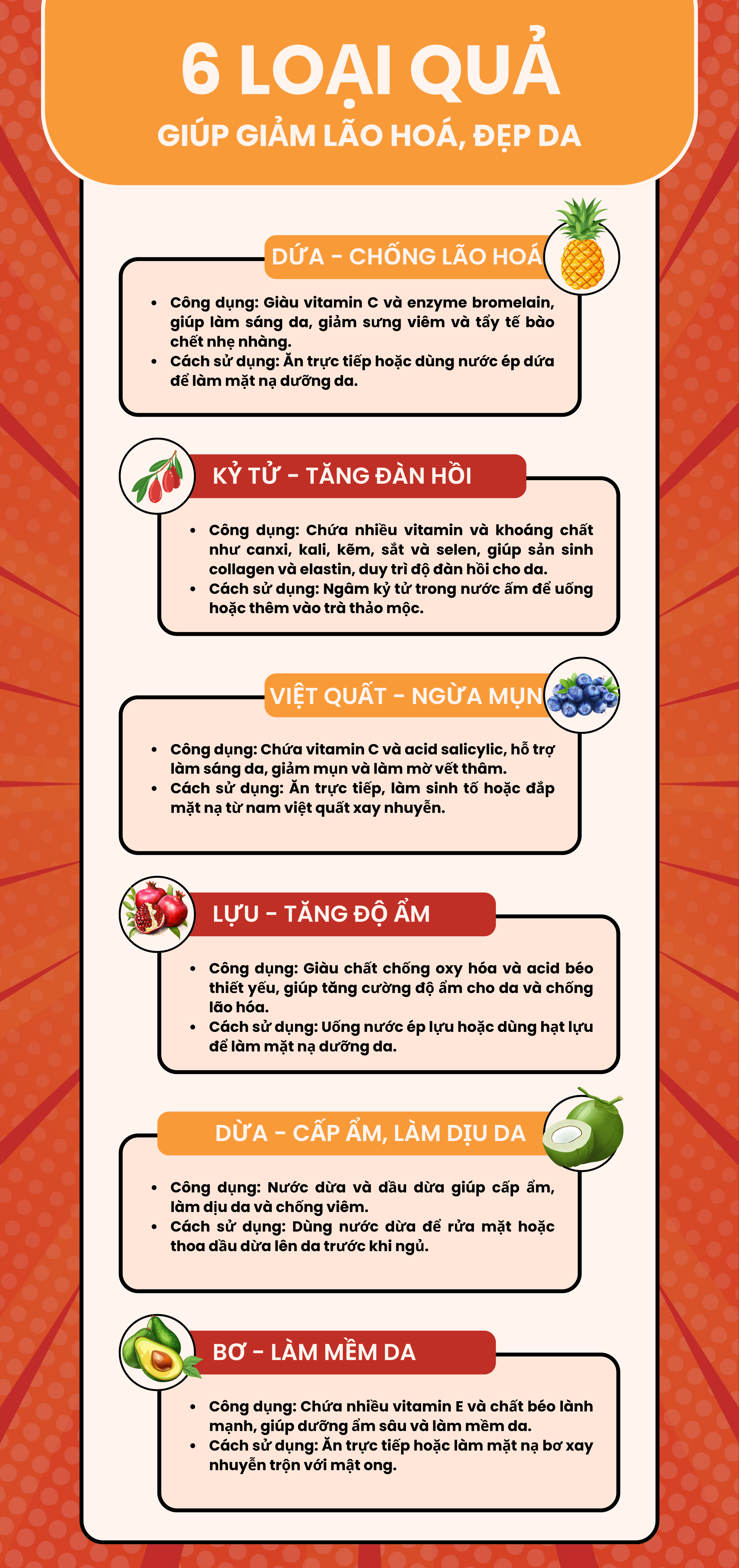 Ăn gì để đẹp da? 6 loại trái cây thần thánh thay thế mỹ phẩm đắt tiền - Ảnh 1.