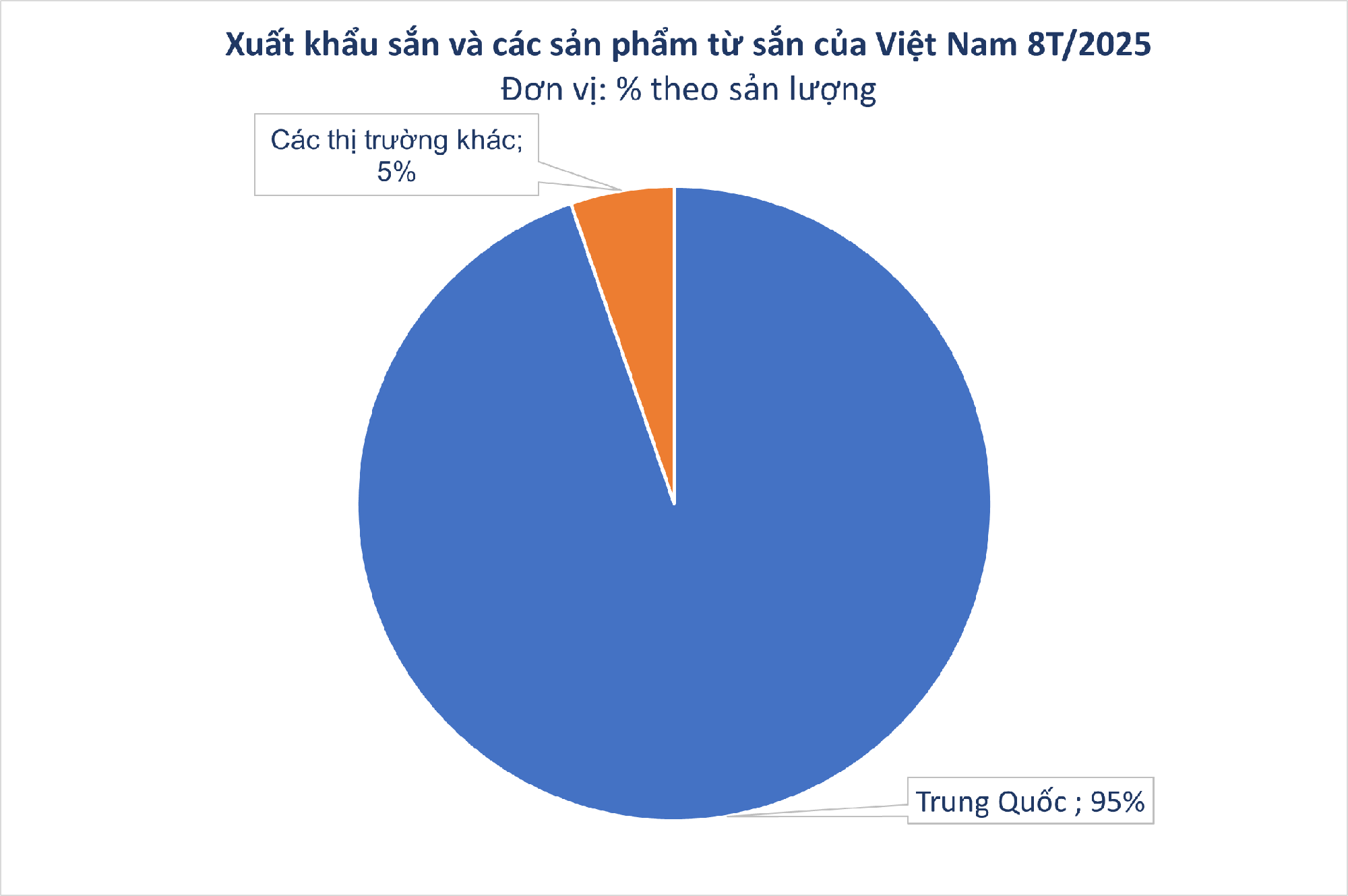 'Vựa lúa dưới lòng đất' của Việt Nam được Nhật Bản đổ tiền thu mua hàng nghìn tấn: xuất khẩu tăng 1.000%, nước ta là ông trùm lớn thứ 3 thế giới - Ảnh 2.