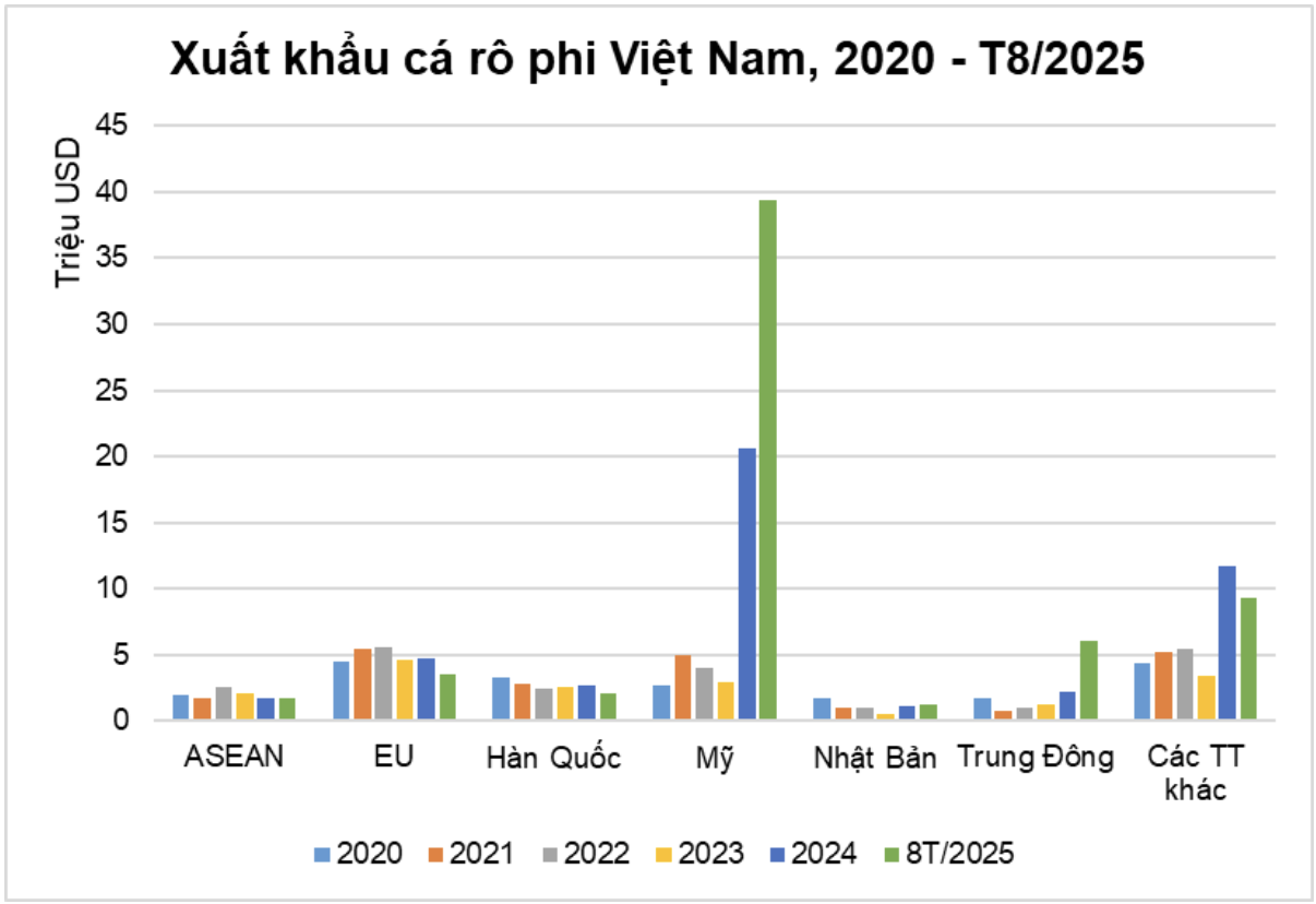 Người Mỹ thích mê một loài cá của Việt Nam, chi hơn 1.600 tỷ đồng mua về - Ảnh 1.
